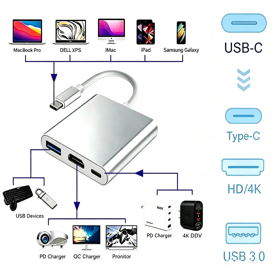 Usb Hub 7 Port - 3-in-1 USB 3.0 ハブ USB-C to