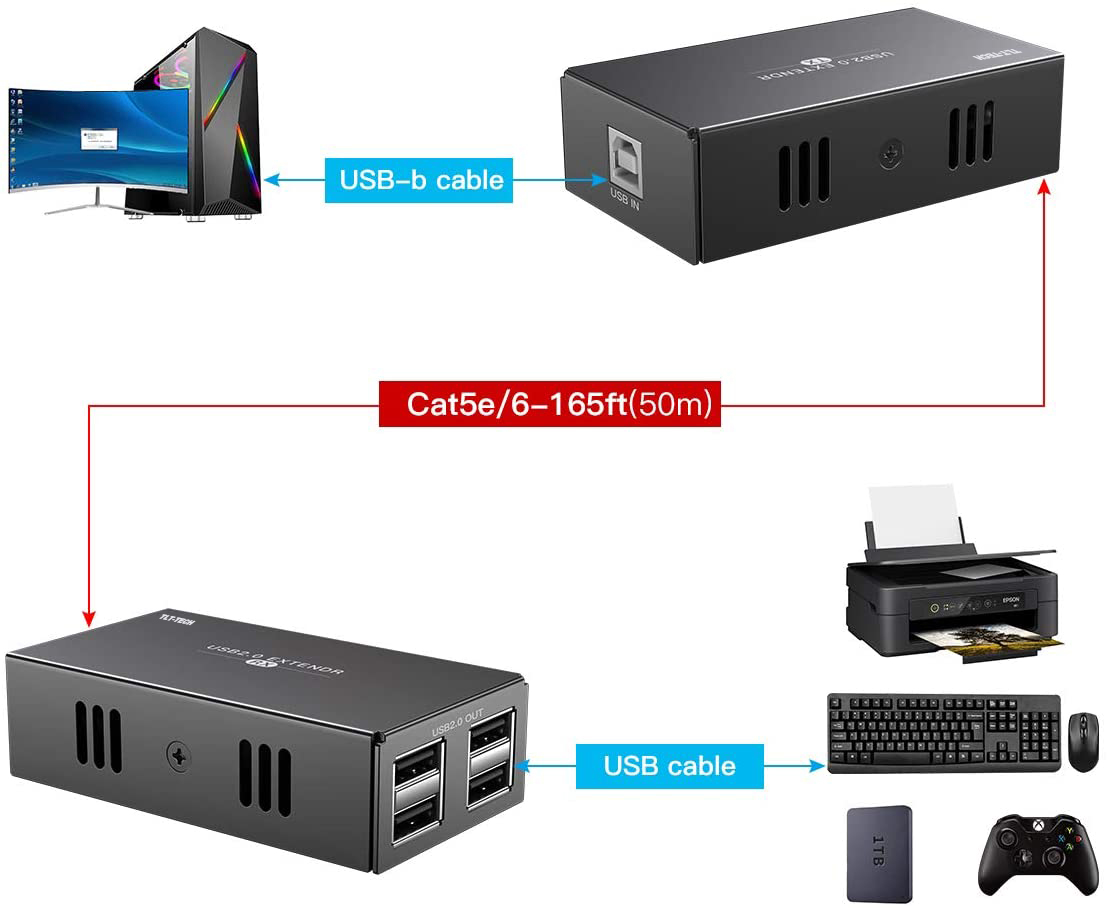 USB 2.0エクステンダー,4ポートUSBハブ,LANイー - Usb Hub 7 Port のレビューと価格