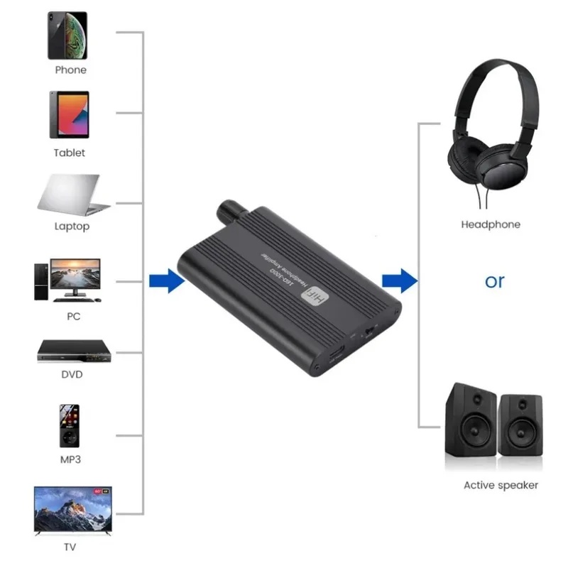 16-300Ω HiFi ヘッドフォンアンプ ミニオーディオ - Usb Hub 7 Port のレビューと価格